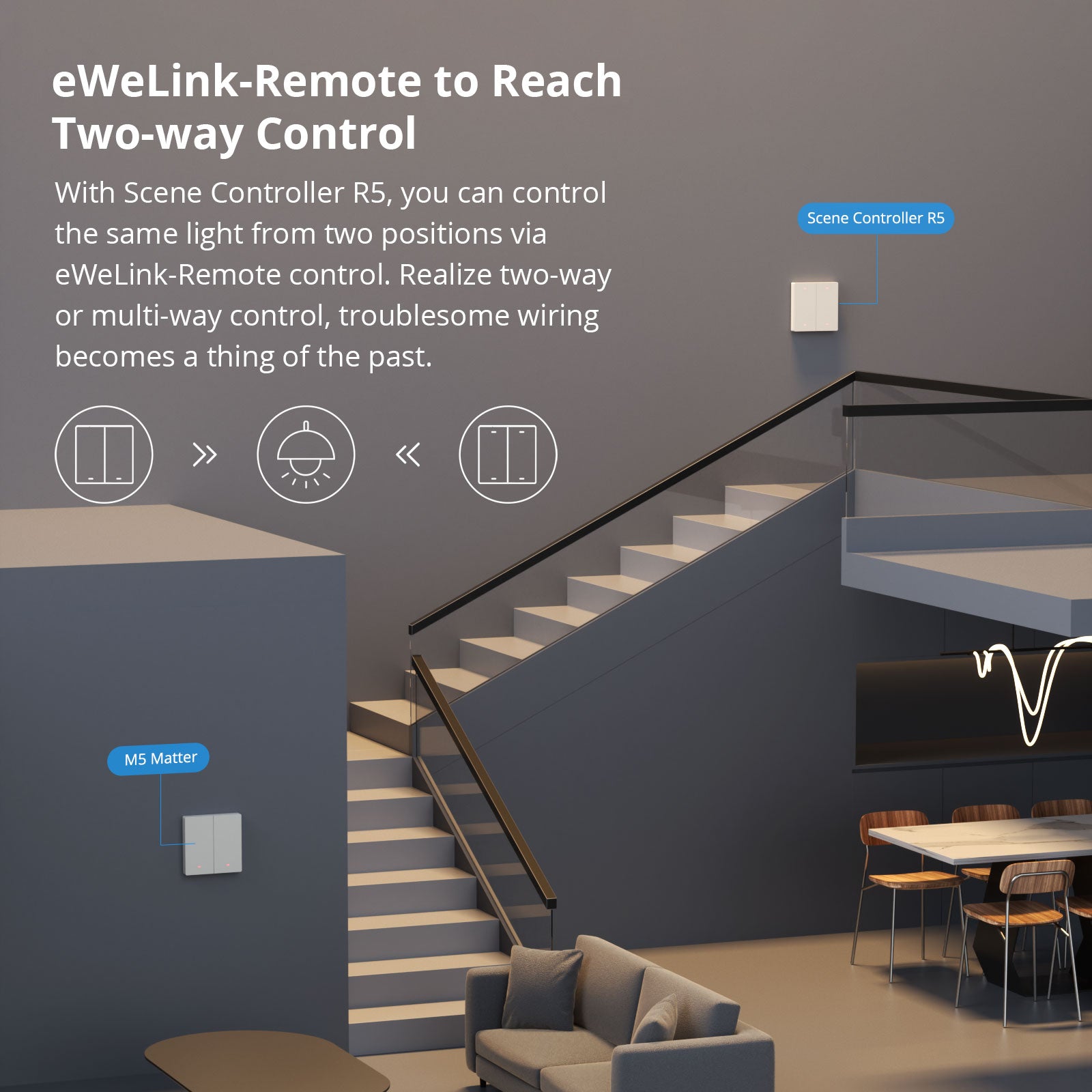SONOFF SwitchMan Smart Wall Switch-M5 Matter