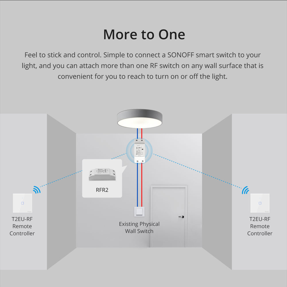 SONOFF T2EU-RF – Wall Panel Sticky 433MHz Wireless RF Remote 1-3 Gang
