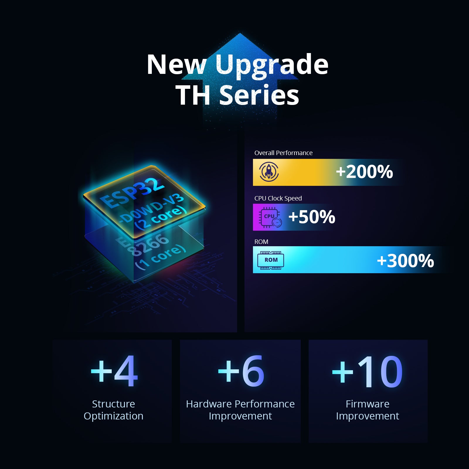 SONOFF TH Elite Smart Temperature and Humidity Monitoring Switch | THR316D/THR320D