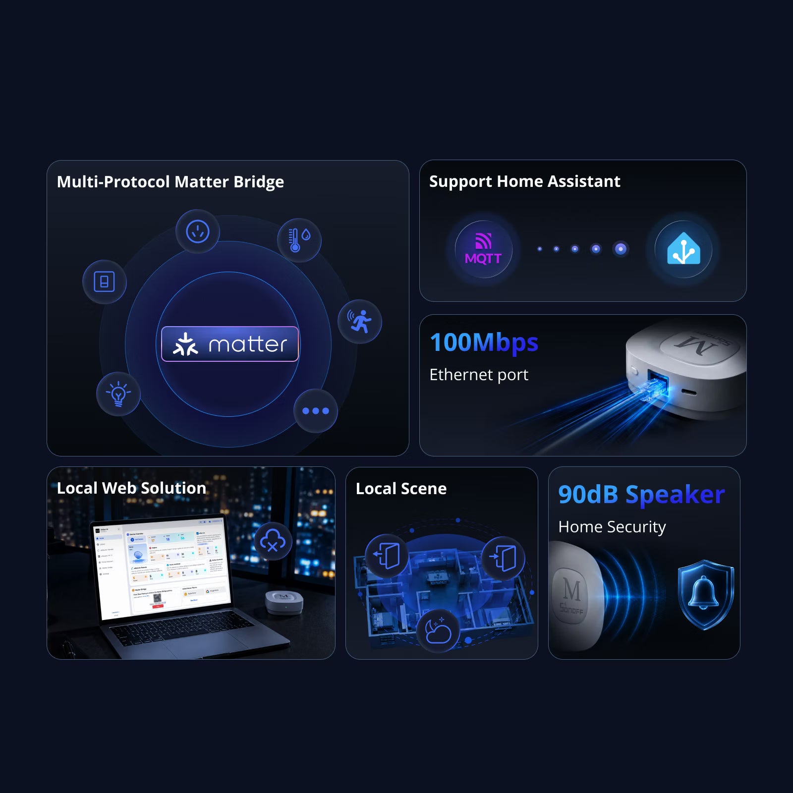 SONOFF Bridge Max Slimme Home Bridge | Bridge-M