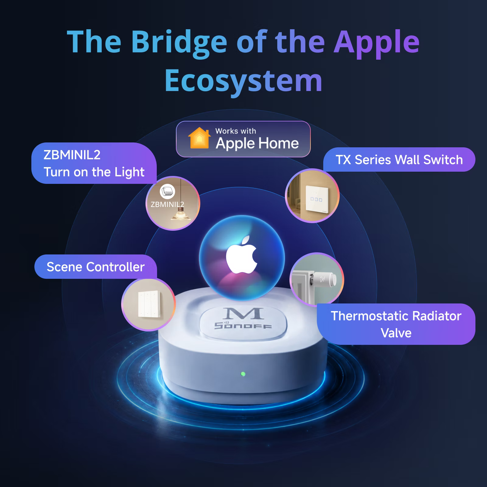 SONOFF Bridge Max Slimme Home Bridge | Bridge-M