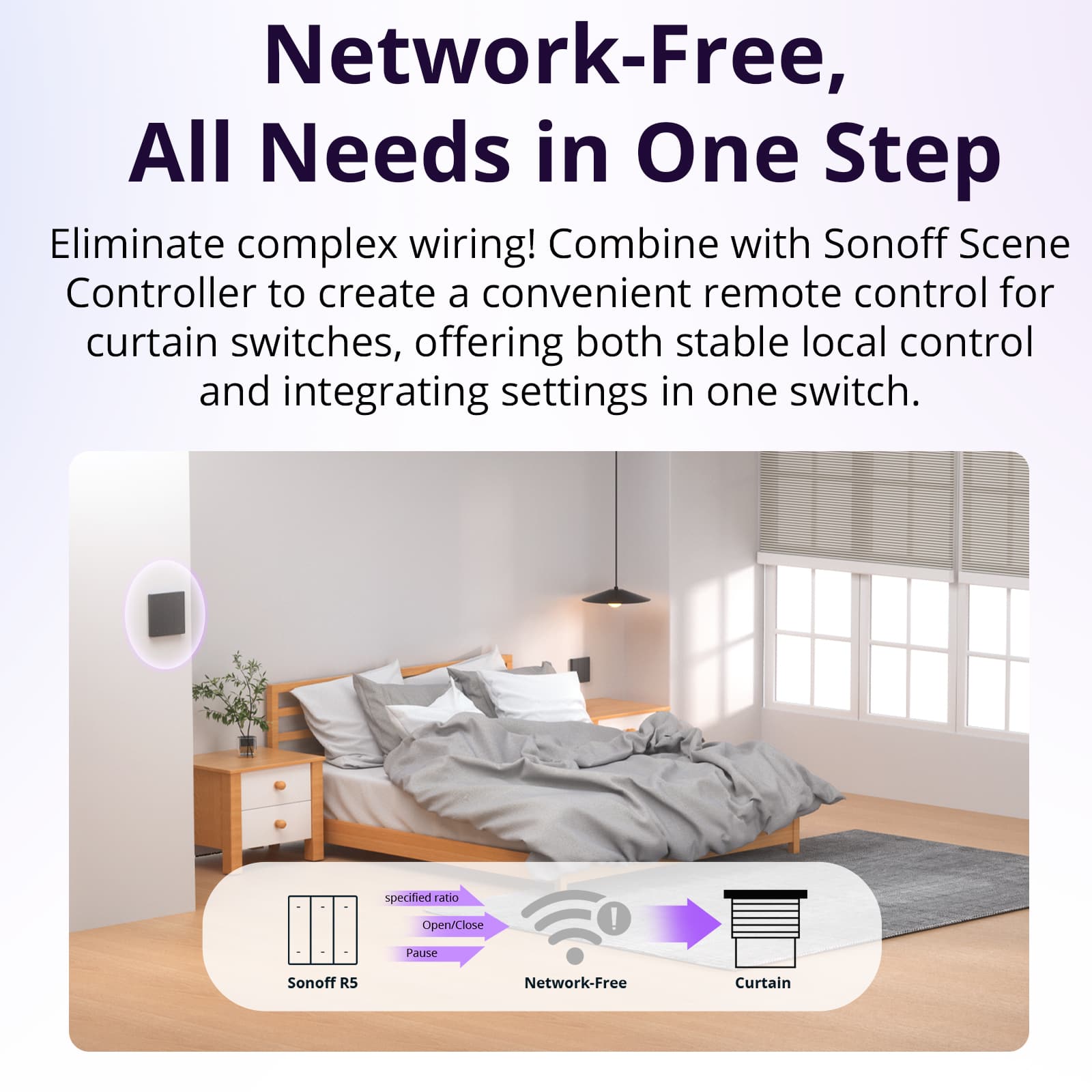 SONOFF Smart Roller Shutter Switch | MINI-RBS