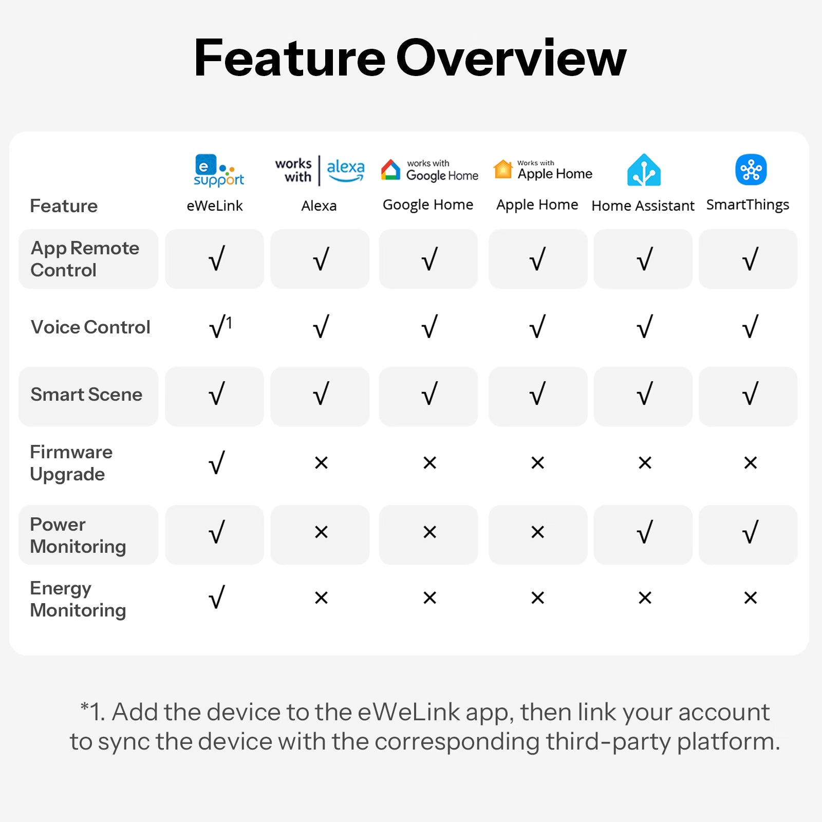 SONOFF Orb Socket Matter Over WiFi Eu Smart Wall Socket - Type E/Type F