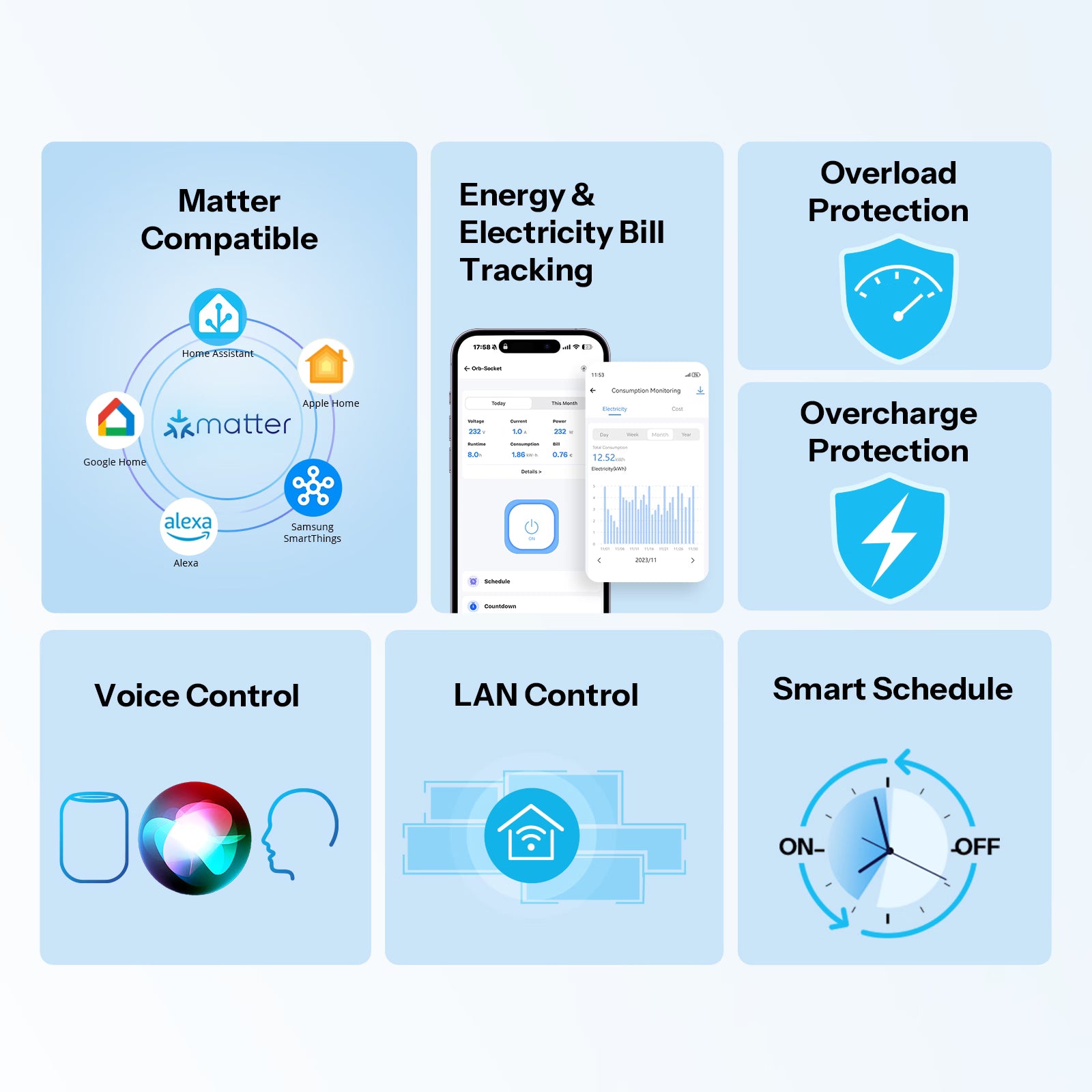 SONOFF Orb Socket Matter Over WiFi Eu Smart Wall Socket - Type E/Type F