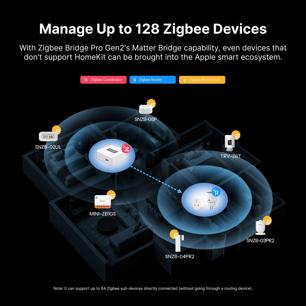 SONOFF Zigbee Bridge Pro Gen2 Smart Home Bridge | ZBBridge-PR2