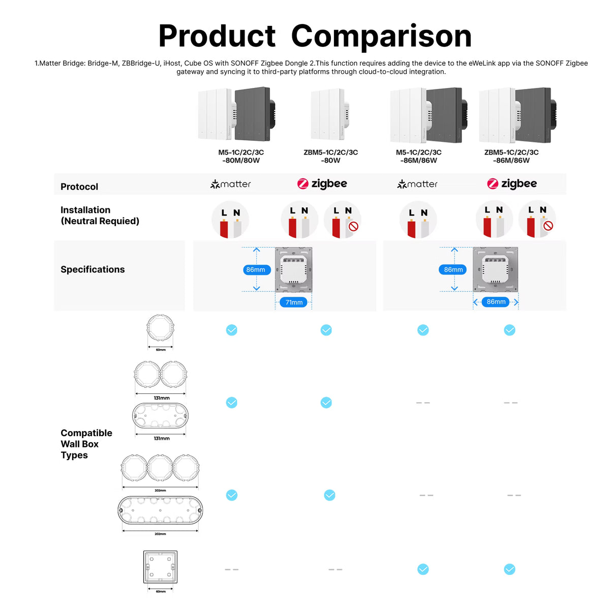 SONOFF SwitchMan Zigbee Smart Wall Switch | ZBM5 80 Type (EU Multi-Gang Type)
