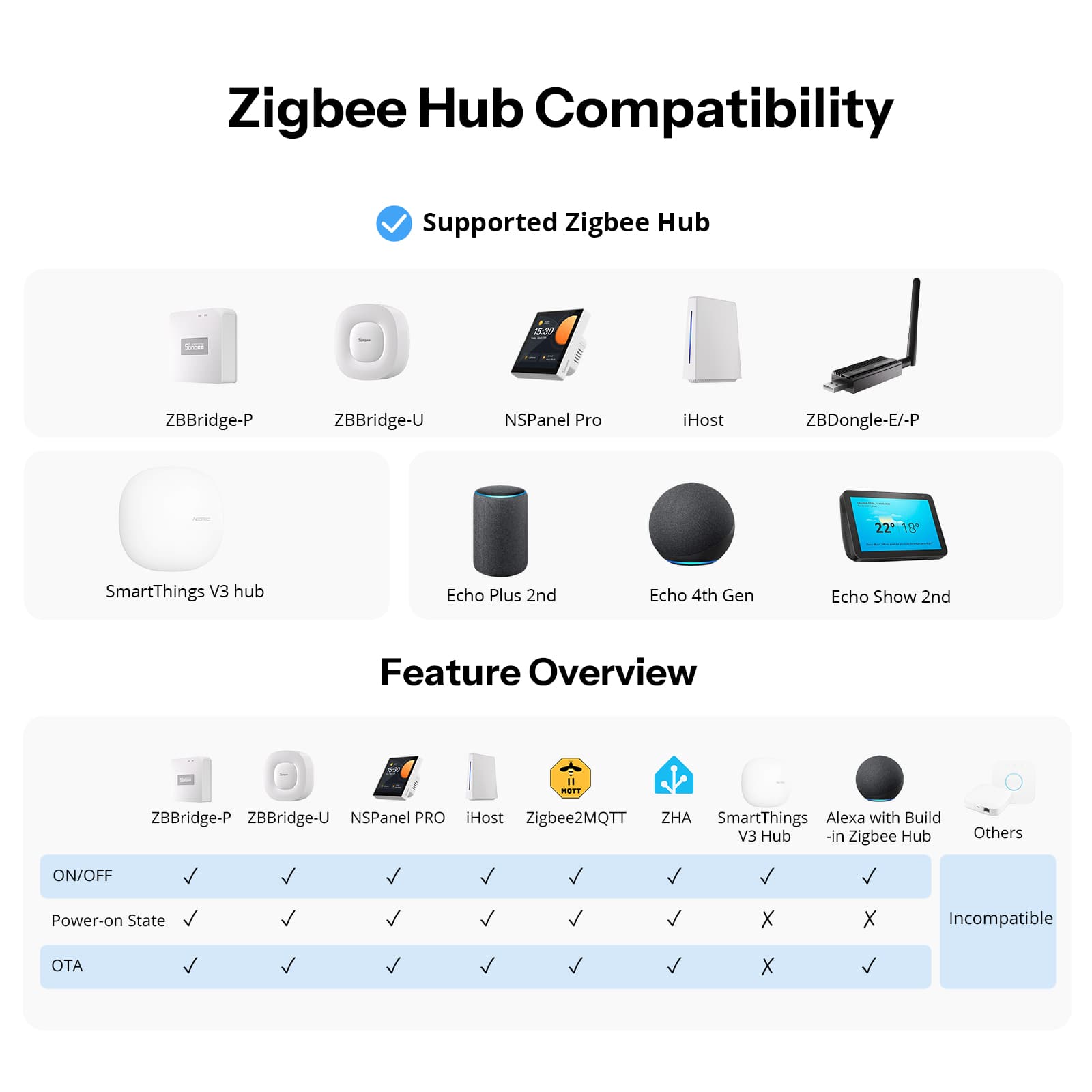 SONOFF Zigbee Smart Wall Switch (No Neutral Required) | Orb-ZBW1L