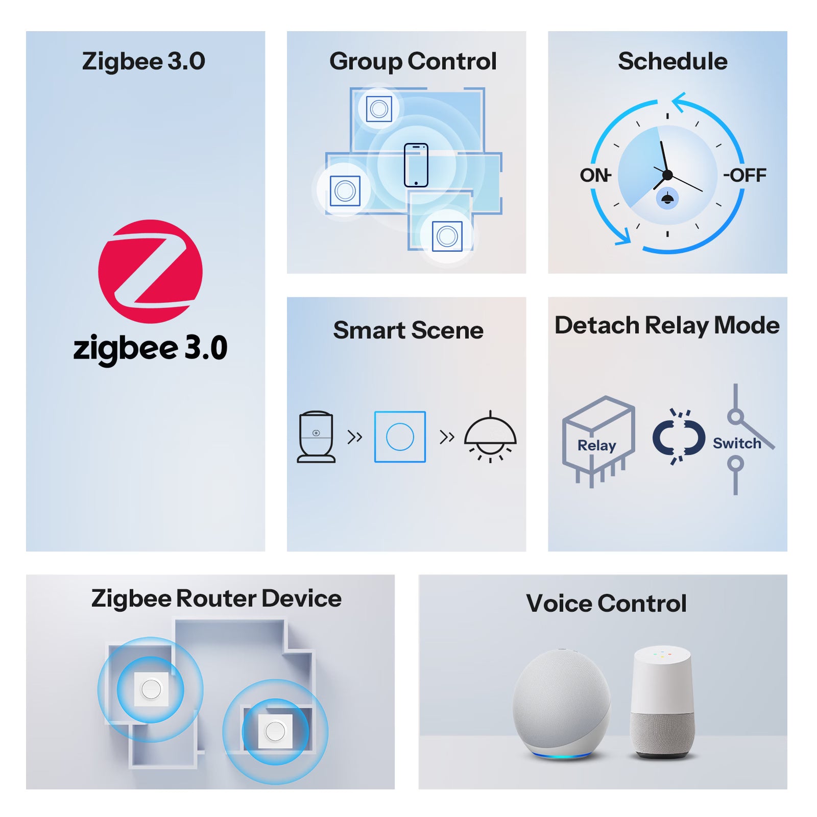 SONOFF Orb-ZBW1 Zigbee Smart Wall Switch | ZBMINIR2-E