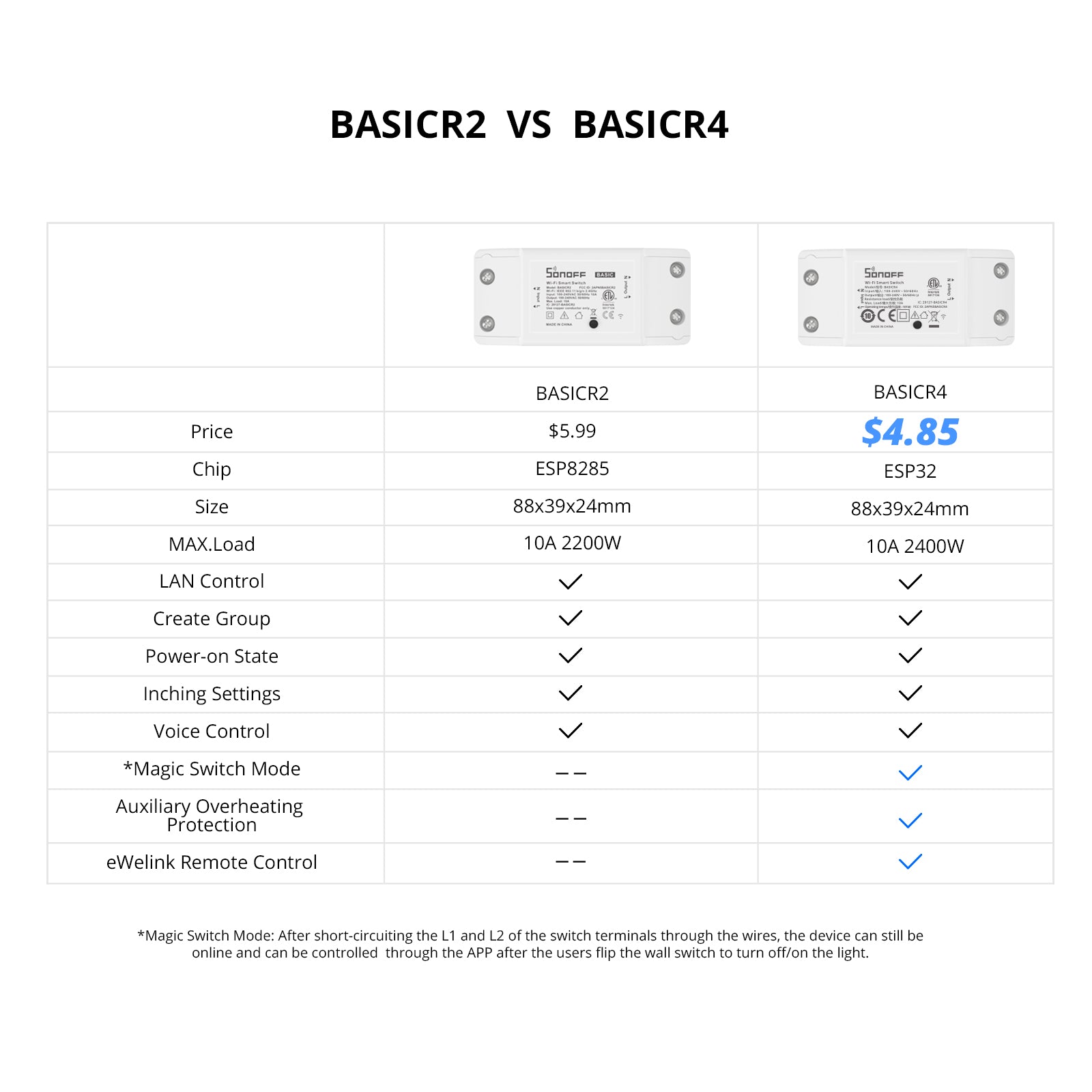 SONOFF BASICR4 Wi-Fi Smart Switch