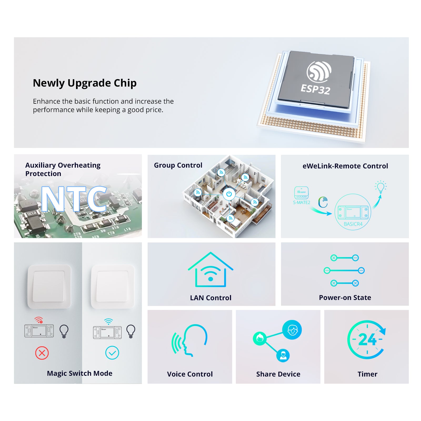 SONOFF BASICR4 Wi-Fi Smart Switch