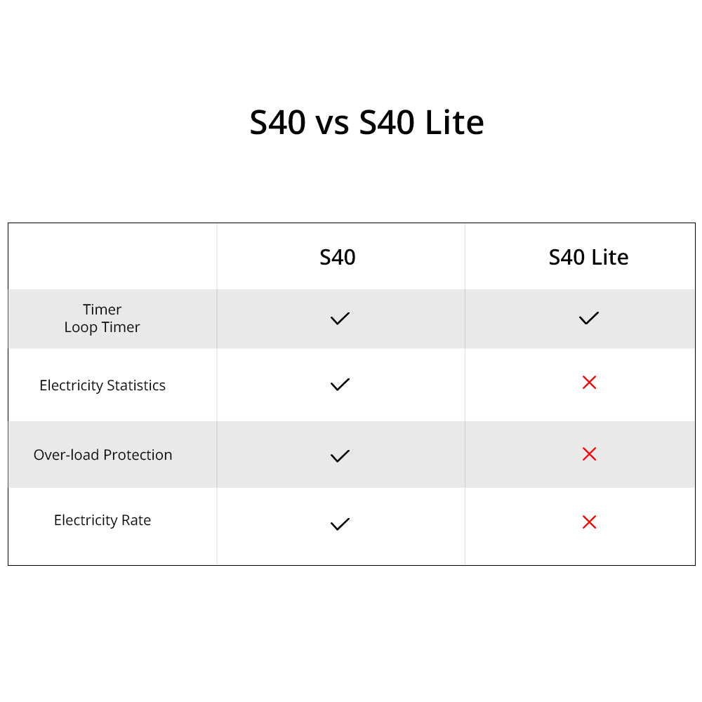 SONOFF iPlug-serie Wi-Fi slimme stekker – S40 & S40 Lite