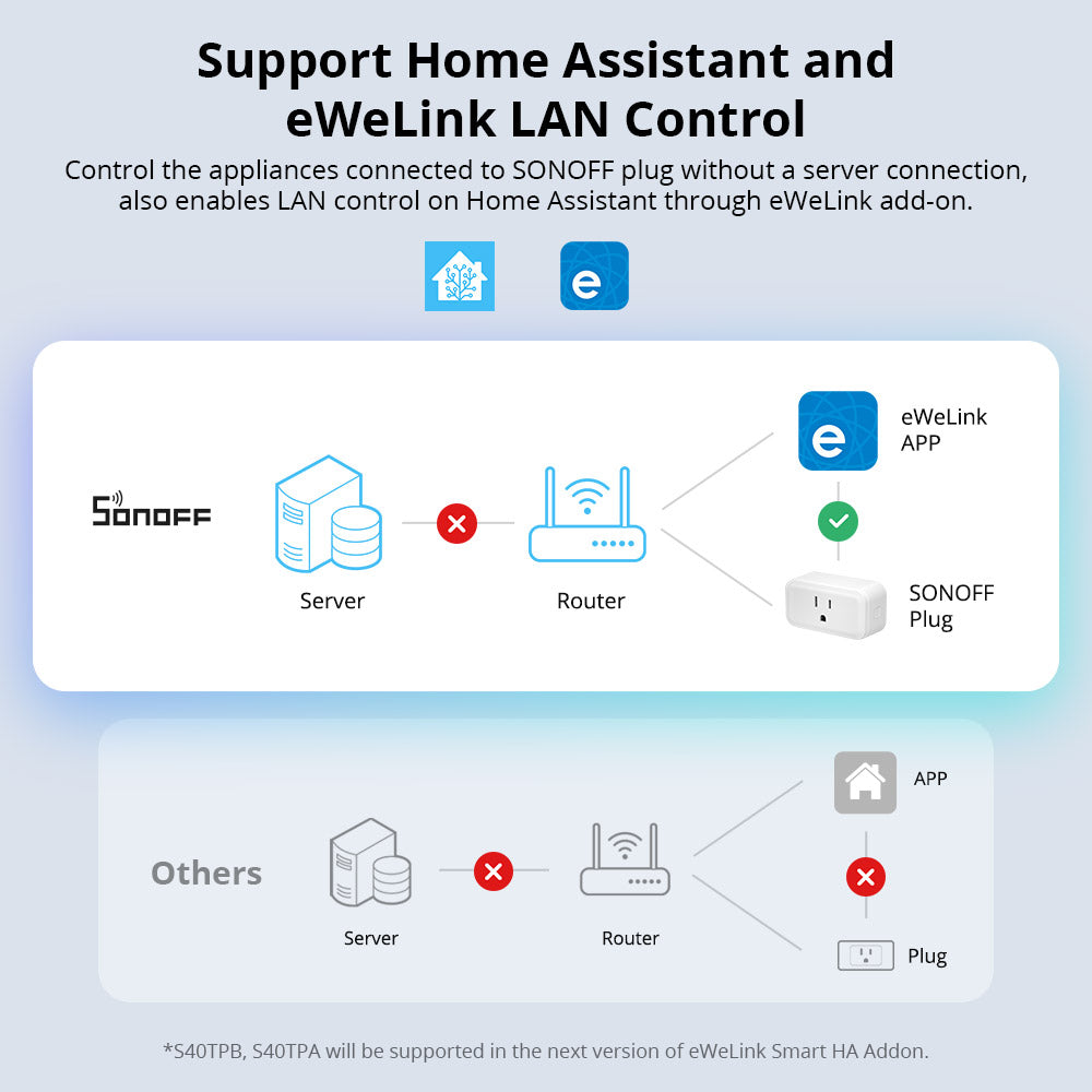 SONOFF iPlug-serie Wi-Fi slimme stekker – S40 & S40 Lite