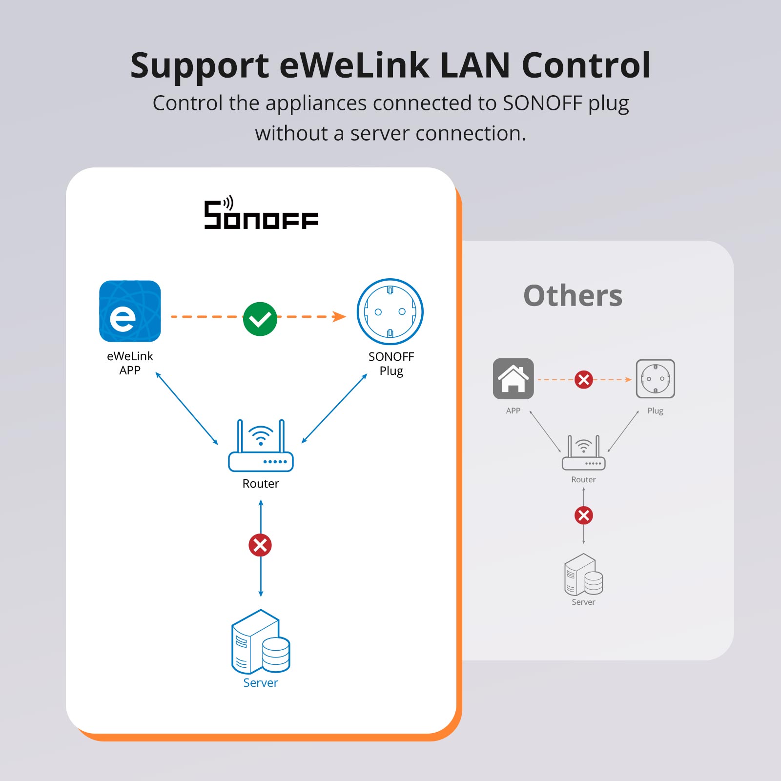 SONOFF iPlug Wi-Fi Smart Plug | S60 Series