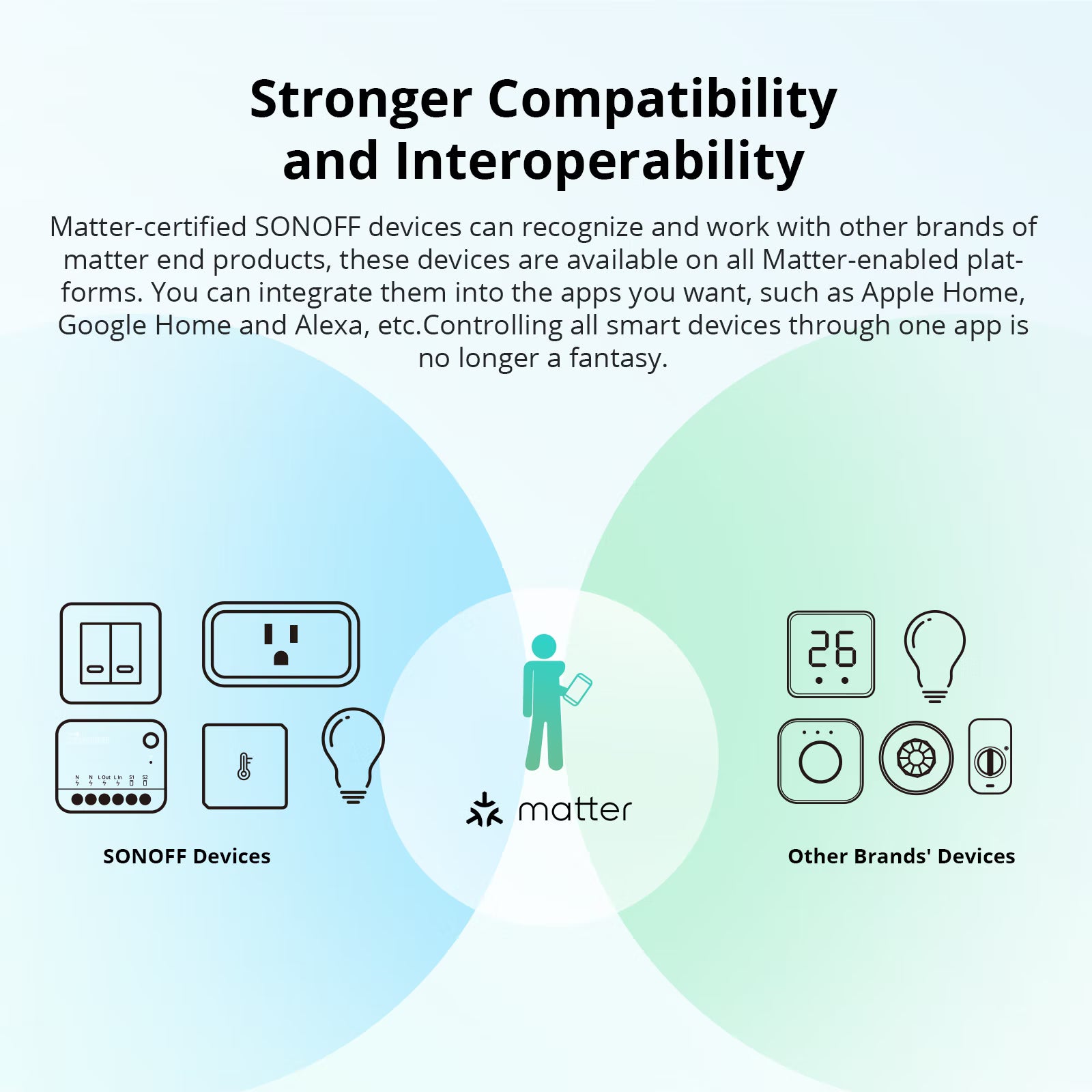 SONOFF MINI Extreme Wi-Fi Smart Switch (Matter-enabled) | MINIR4M