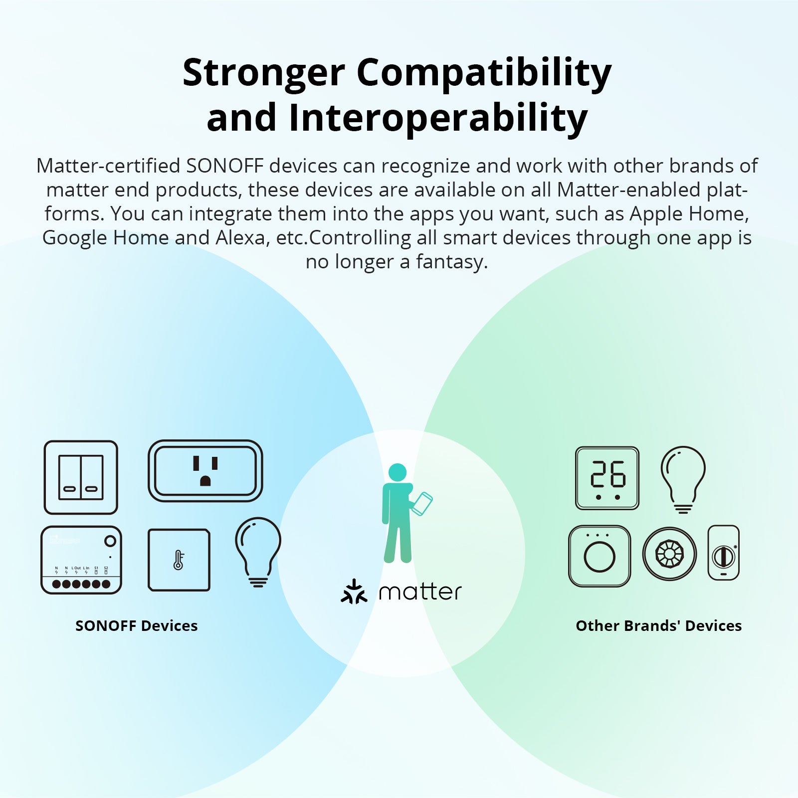 SONOFF MINI Extreme Wi-Fi Smart Switch (Matter-enabled) | MINIR4M