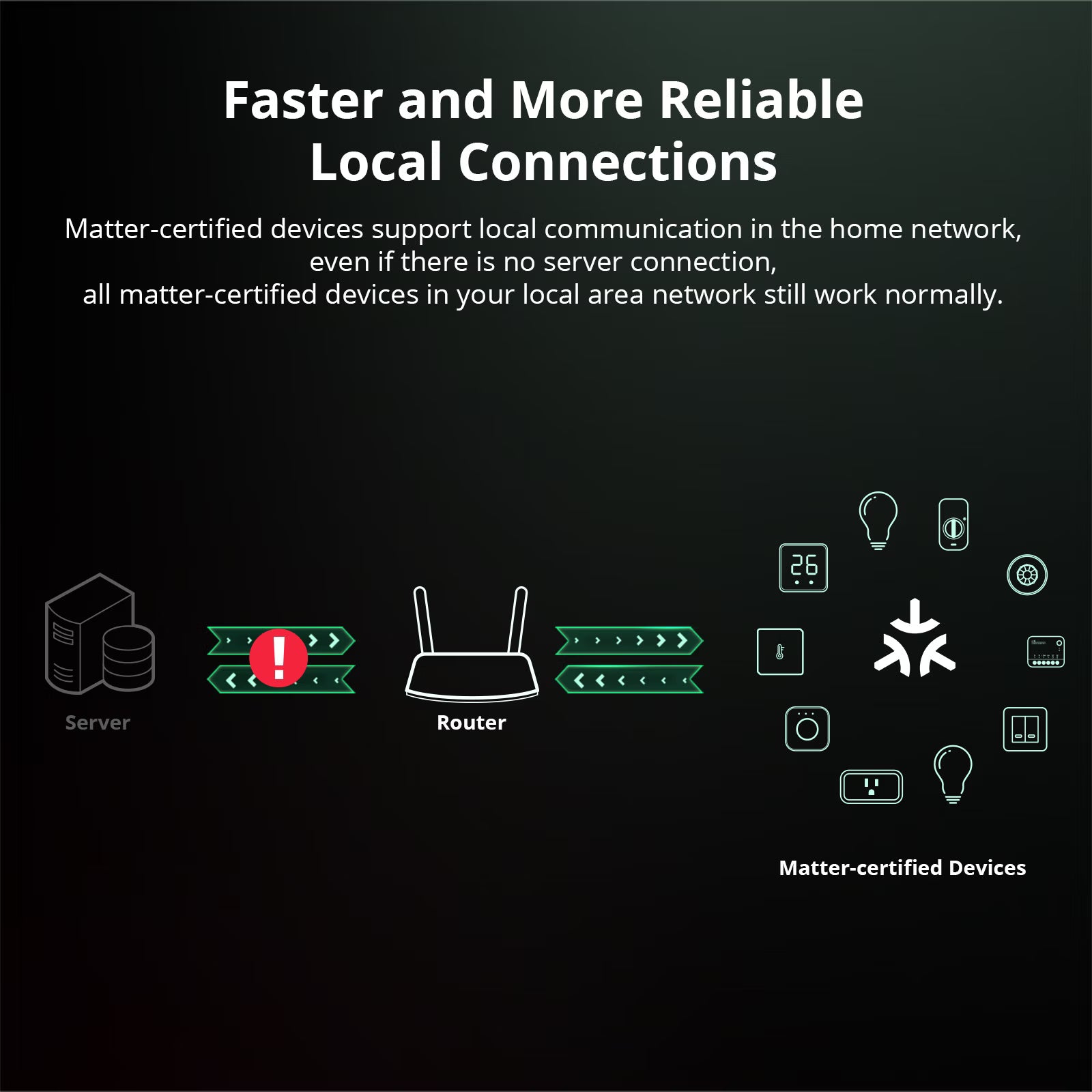 SONOFF MINI Extreme Wi-Fi Smart Switch (Matter-enabled) | MINIR4M