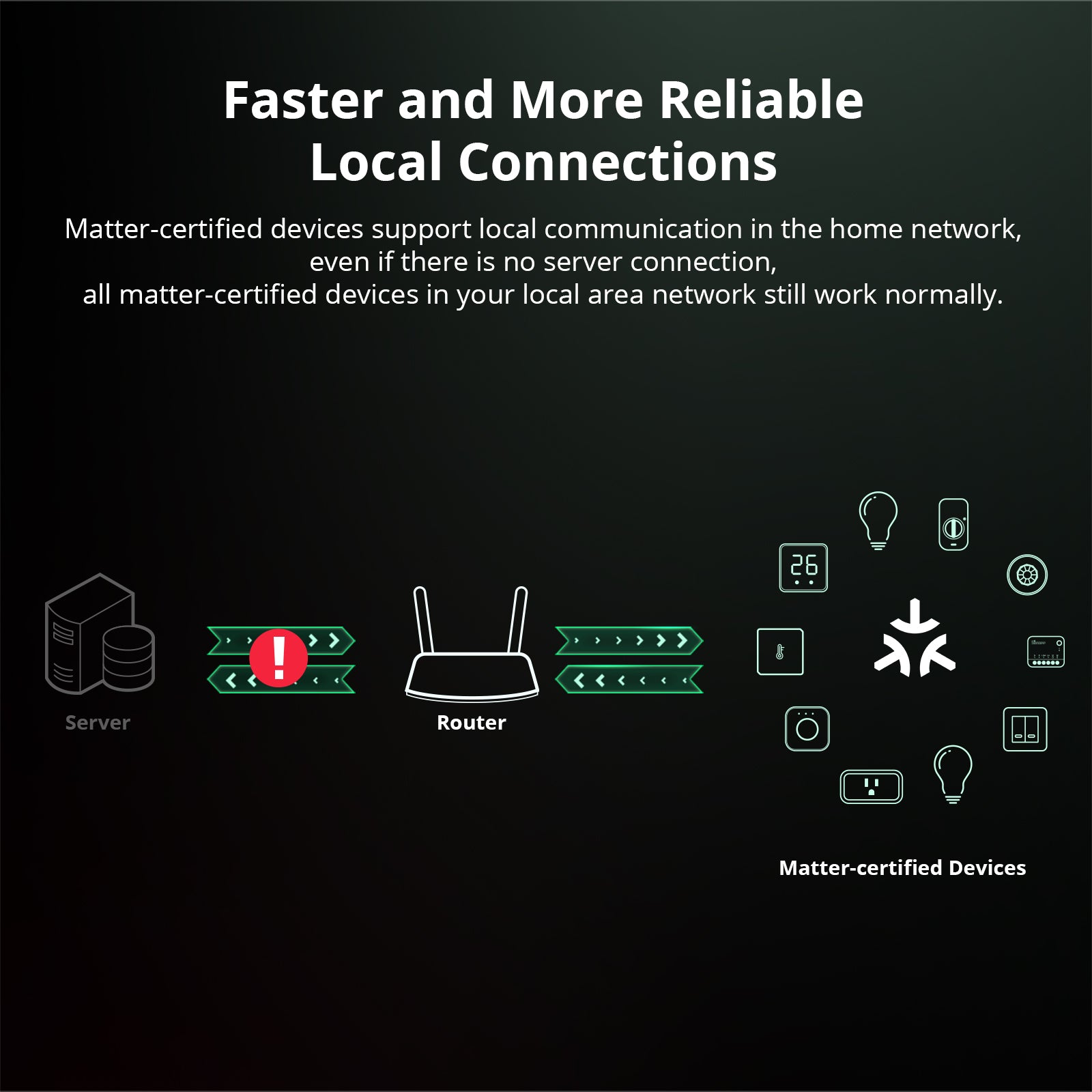 SONOFF MINI Extreme Wi-Fi Smart Switch (Matter-enabled) | MINIR4M