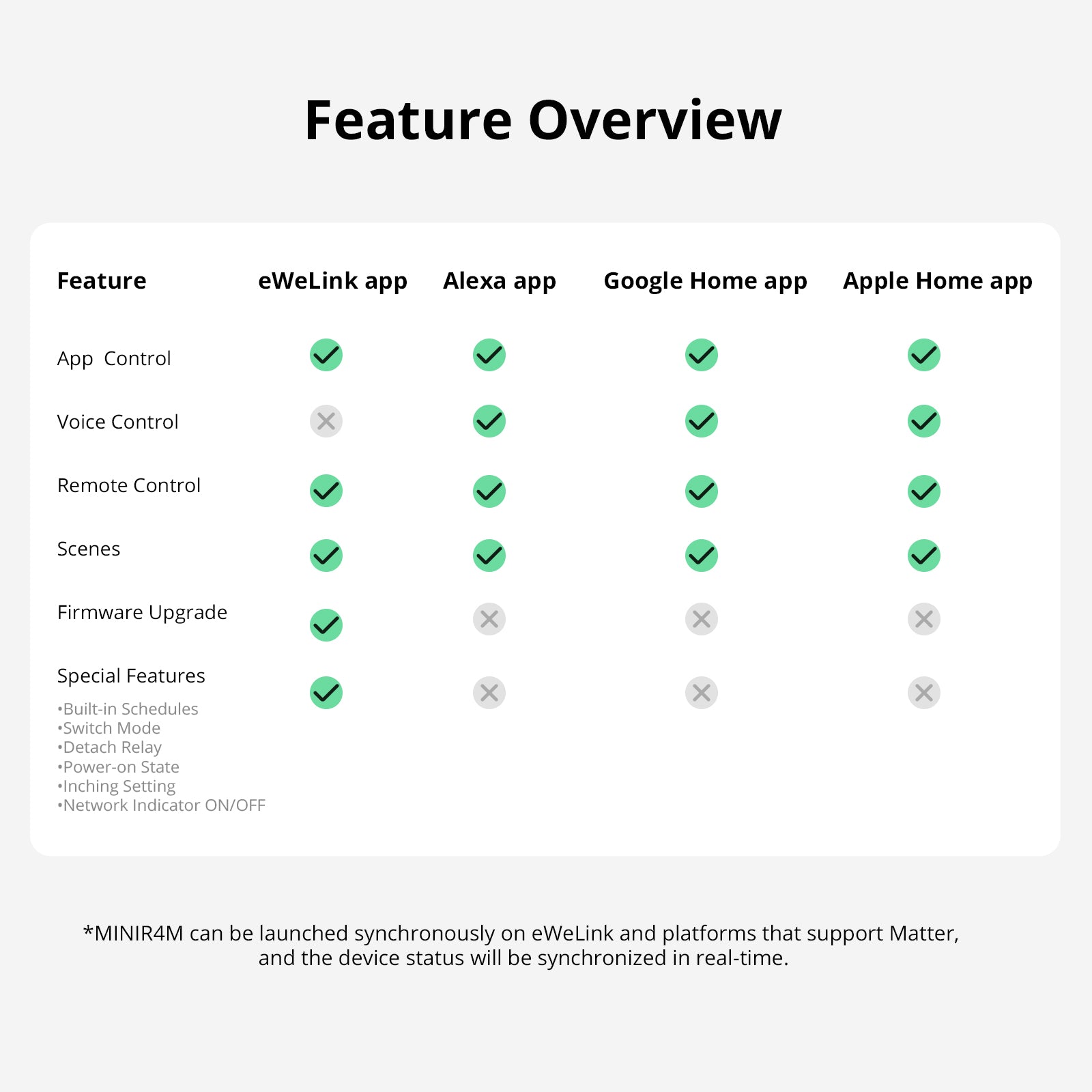 SONOFF MINI Extreme Wi-Fi Smart Switch (Matter-enabled) | MINIR4M