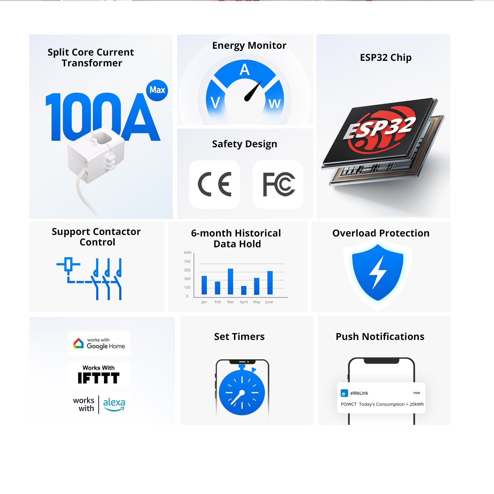 Medidor de Energia Inteligente SONOFF POW Ring | POWCT