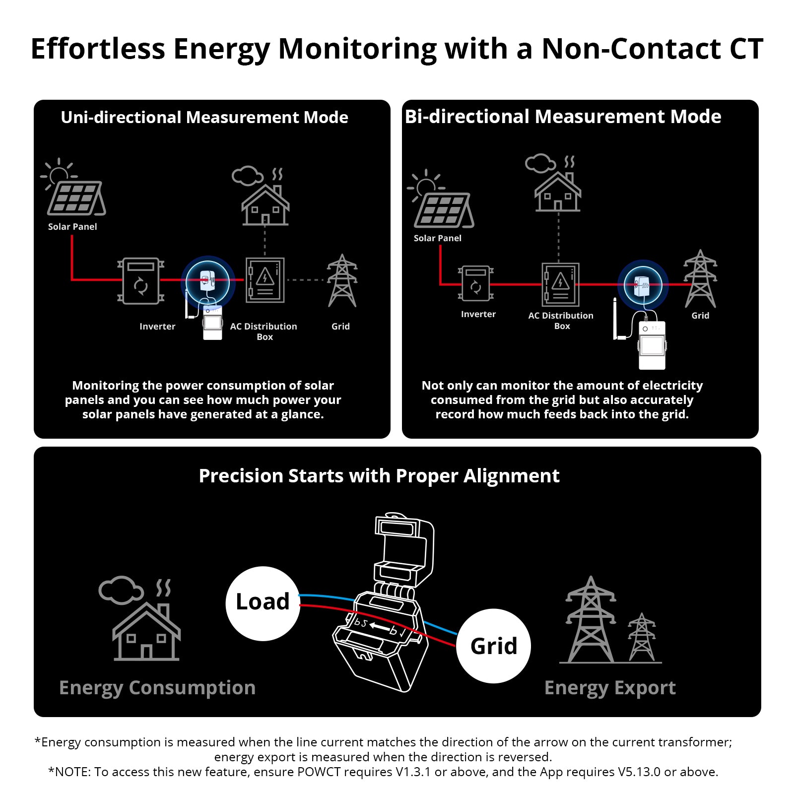 Medidor de Energia Inteligente SONOFF POW Ring | POWCT