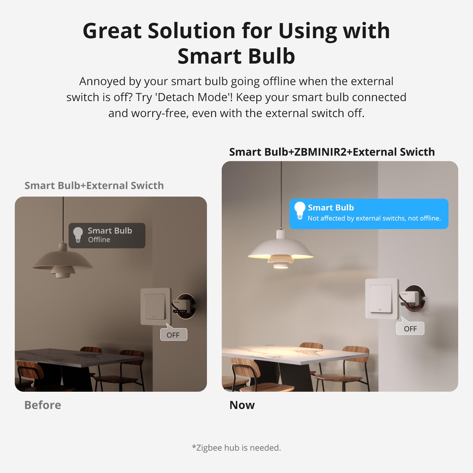 SONOFF ZBMINI Extreme Zigbee Smart Switch ZBMINIR2