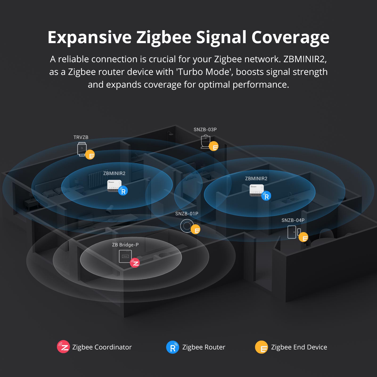 SONOFF ZBMINI Extreme Zigbee Smart Switch ZBMINIR2