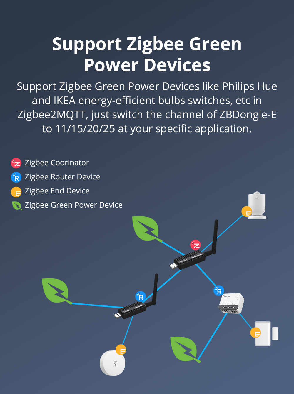 SONOFF Zigbee 3.0 USB Dongle Plus | ZBDongle-P