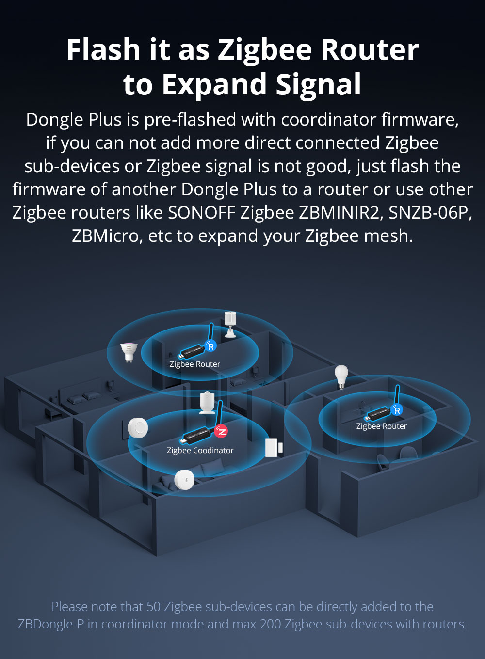 SONOFF Zigbee 3.0 USB Dongle Plus | ZBDongle-P