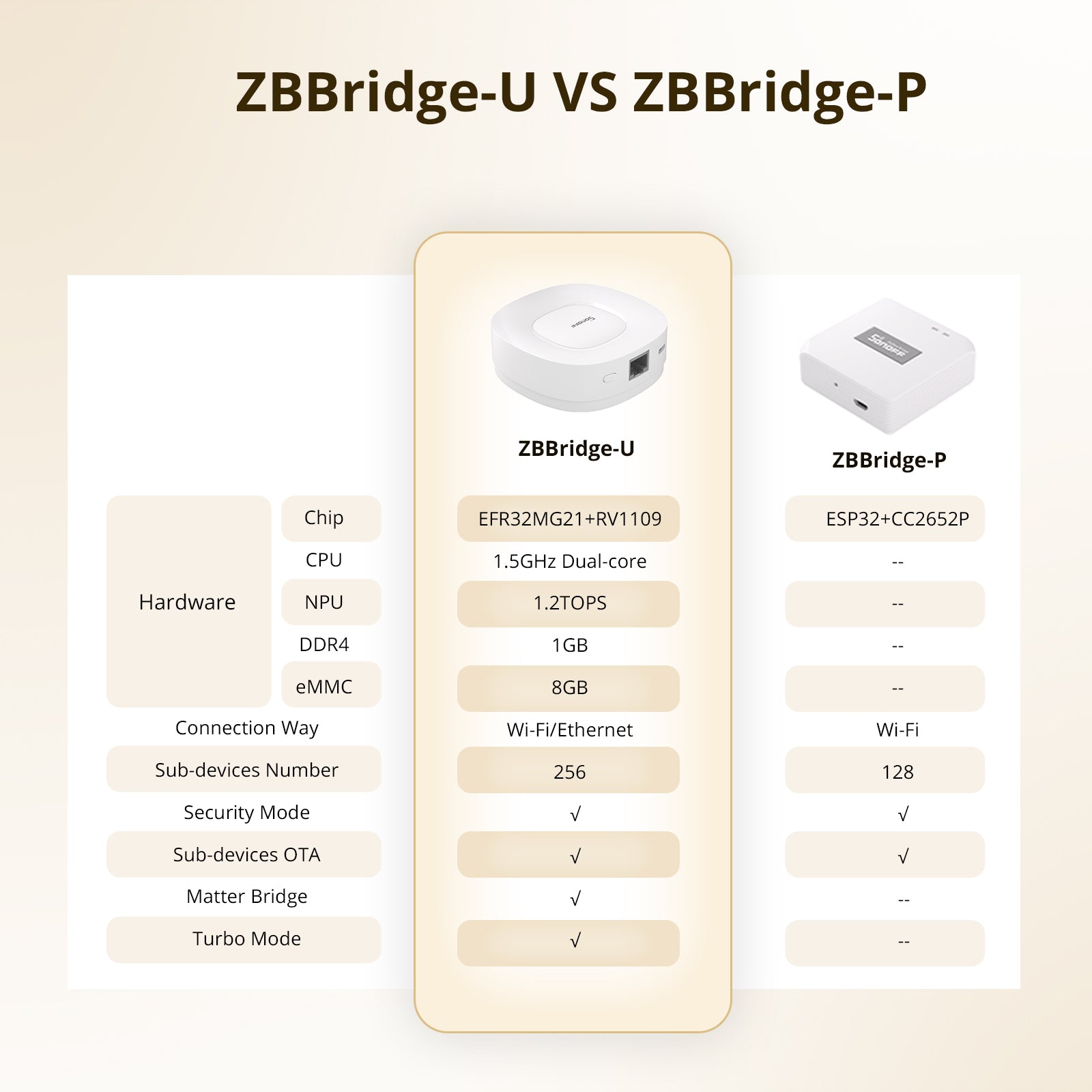 SONOFF Zigbee Bridge Ultra