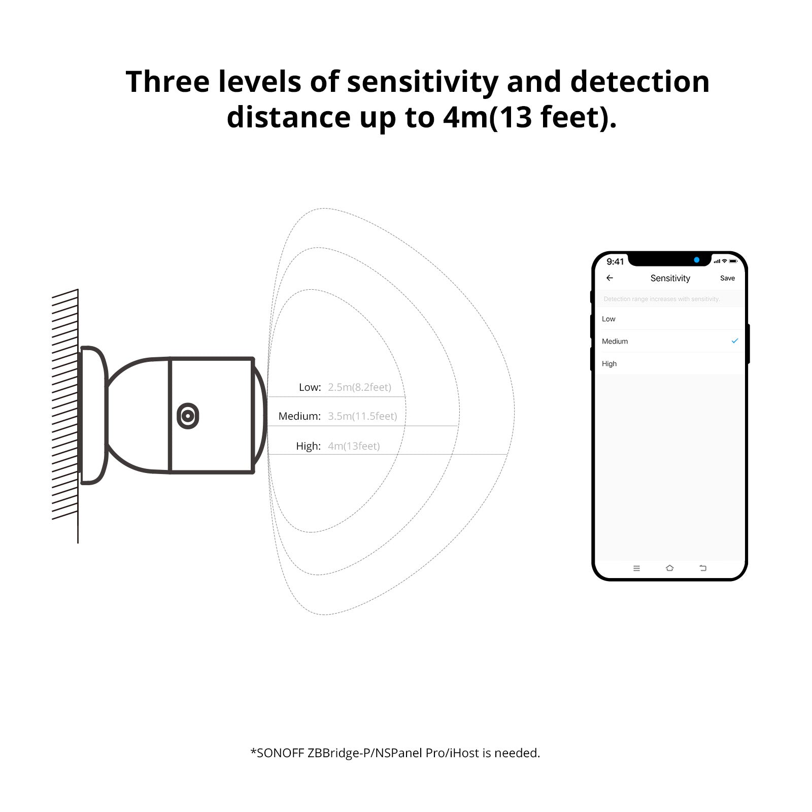 SONOFF Zigbee Human Presence Sensor | SNZB-06P