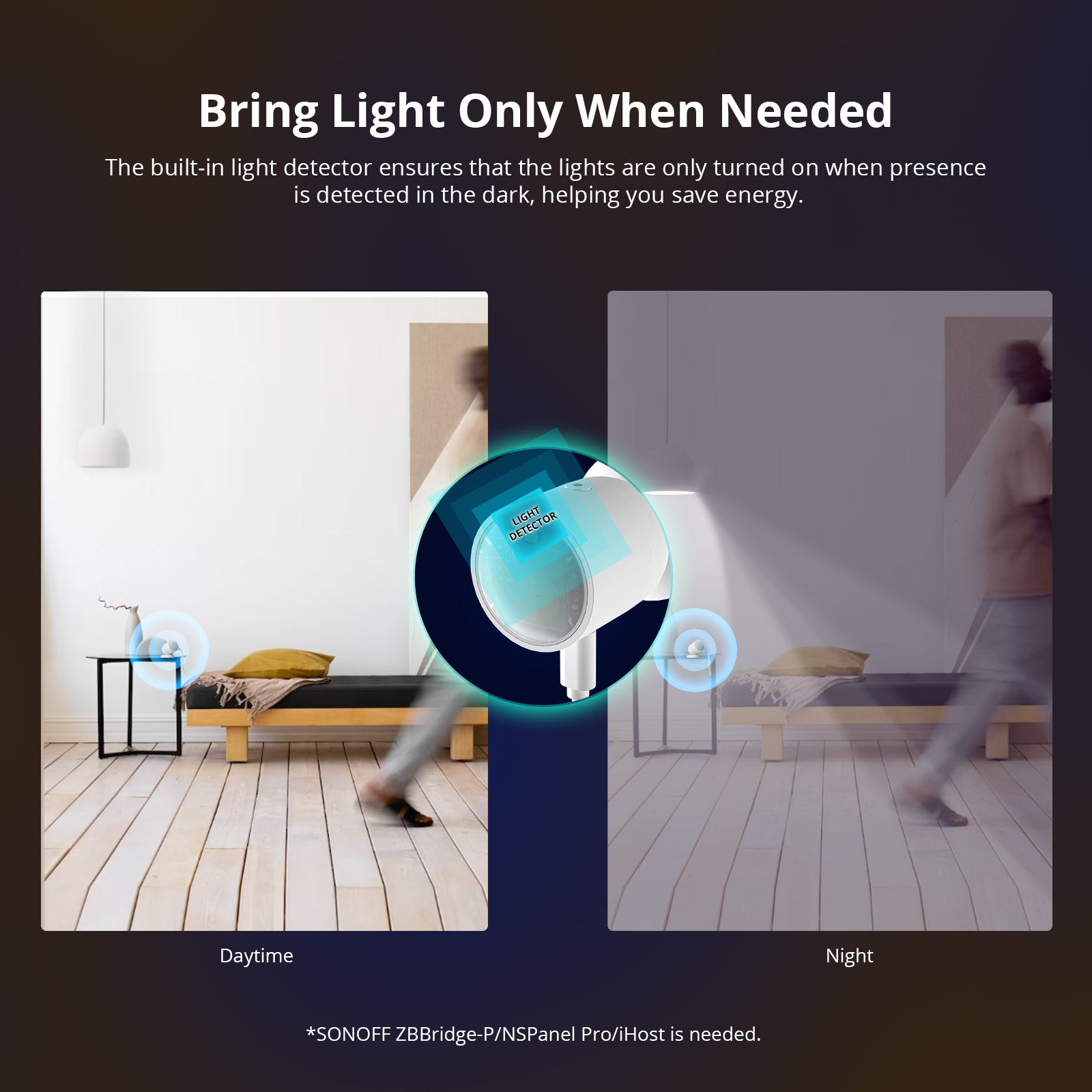 SONOFF Zigbee Human Presence Sensor | SNZB-06P