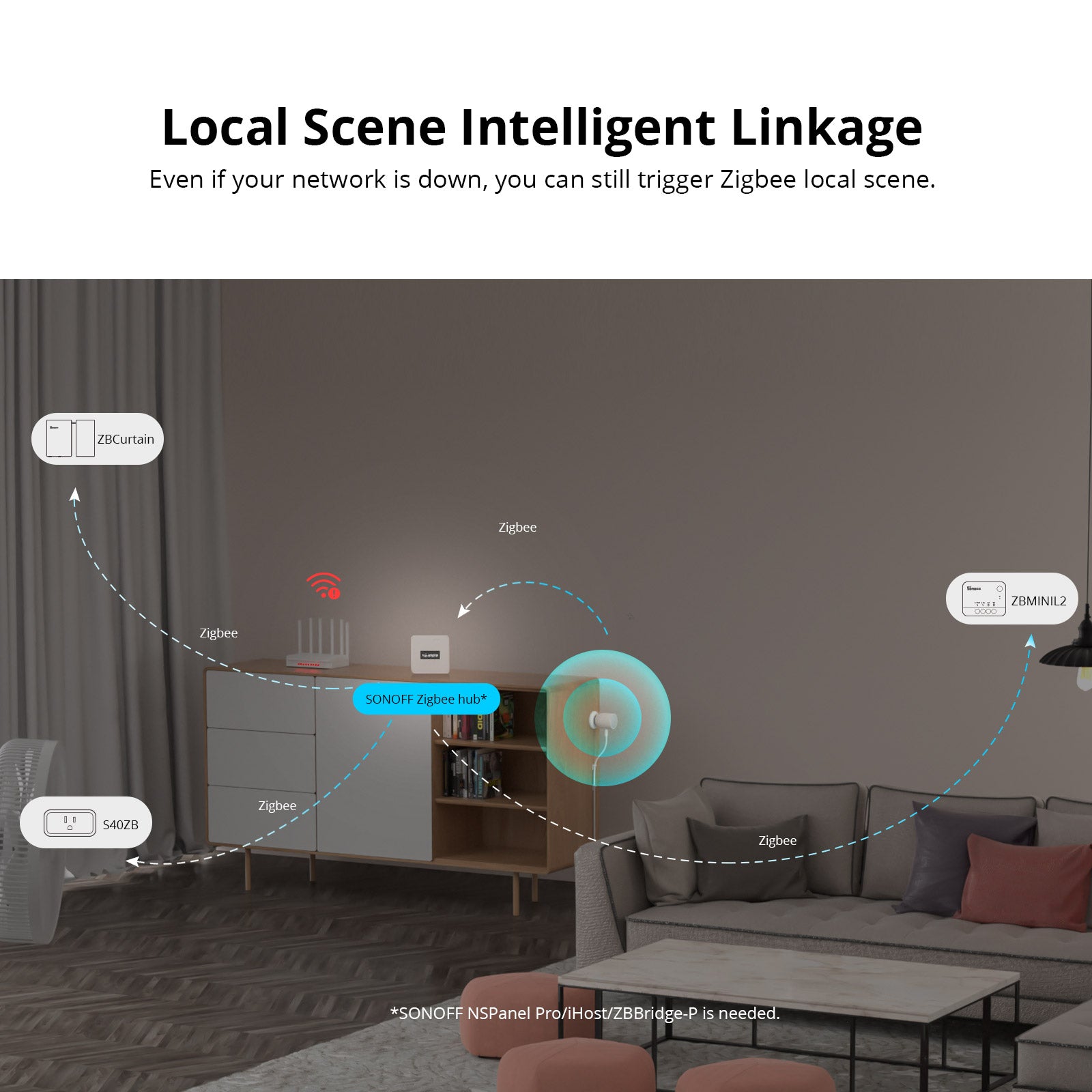 SONOFF Zigbee Human Presence Sensor | SNZB-06P