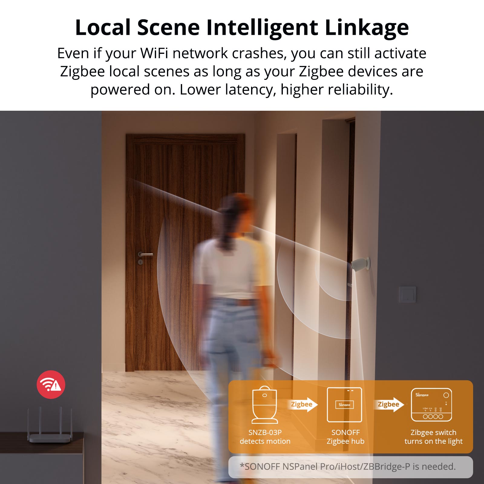 SONOFF Zigbee Motion Sensor | SNZB-03P