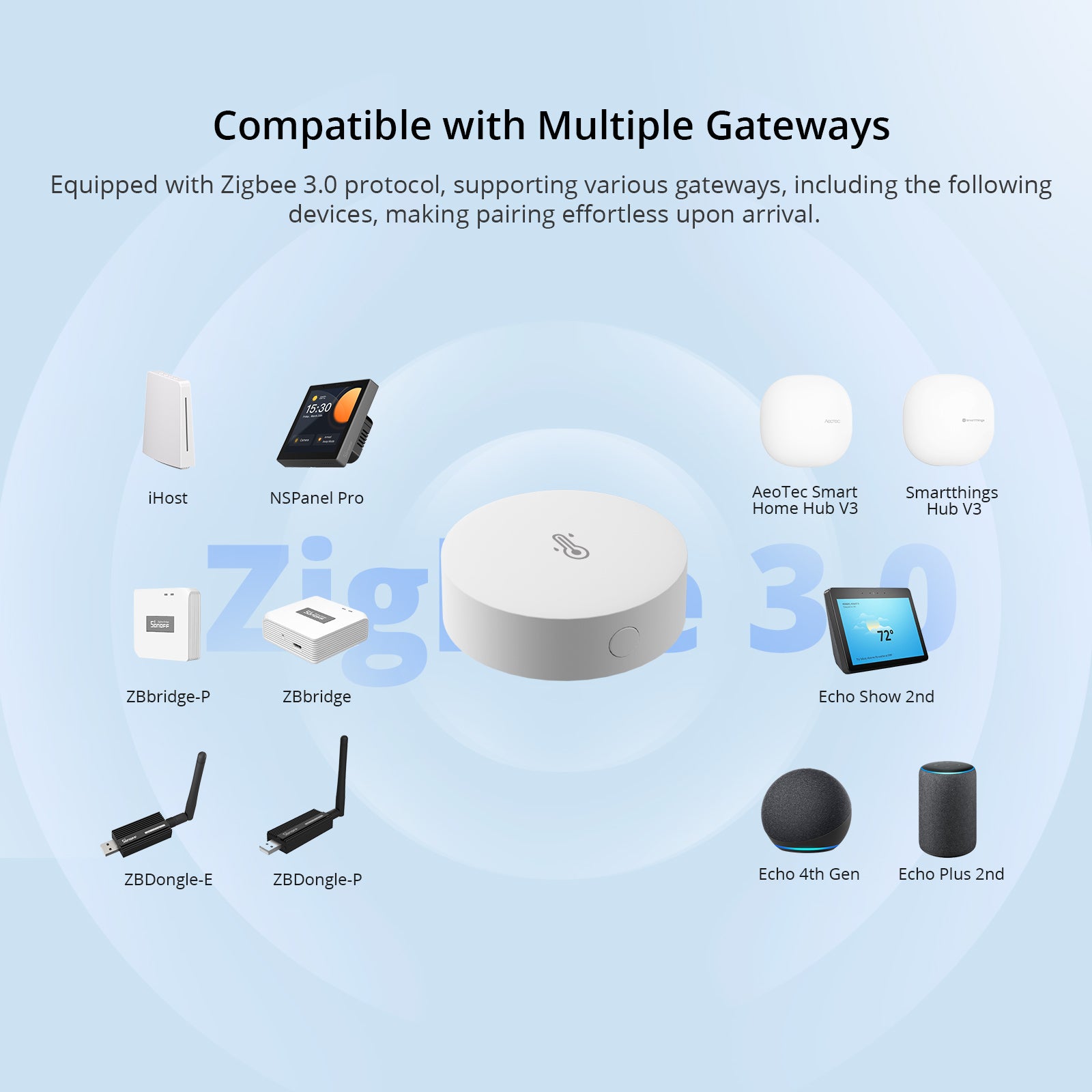 SONOFF Zigbee Temperature and Humidity Sensor | SNZB-02P