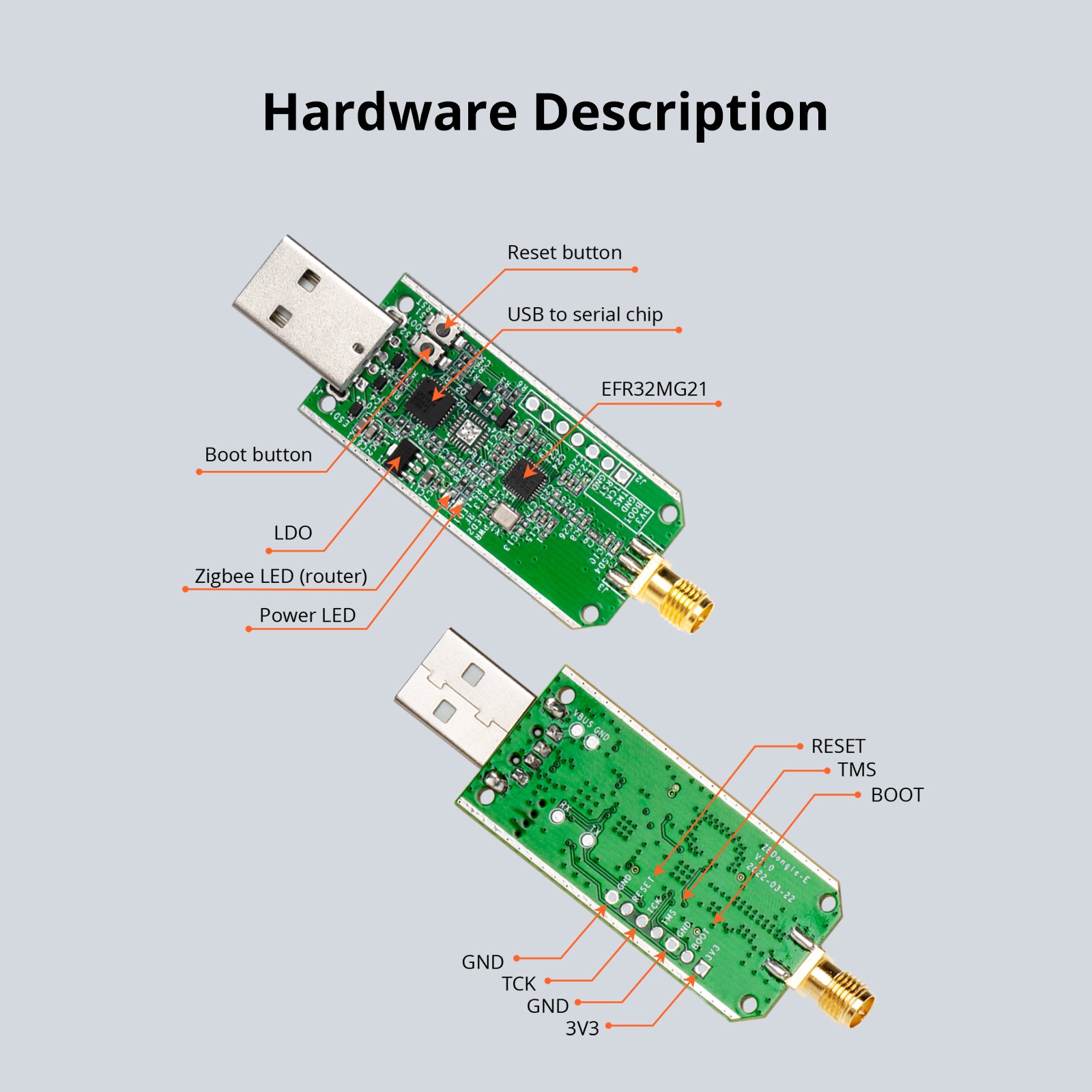 SONOFF Zigbee 3.0 USB-Dongle Plus | ZBDongle-E