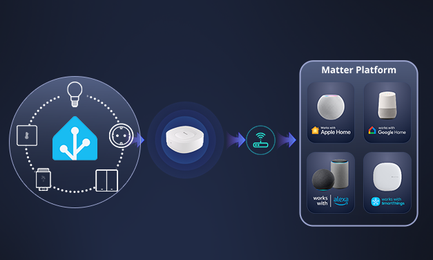 How to Bridge Home Assistant Devices to Matter Fabrics