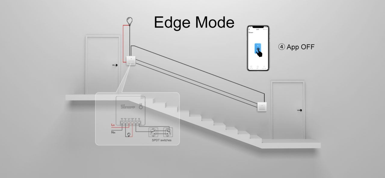 What are the new trigger modes for MINI’s external switch? – Edge Mode