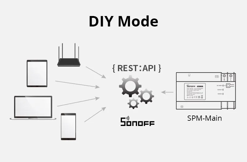 Get started quickly! Now you can control SPM units via HTTP API