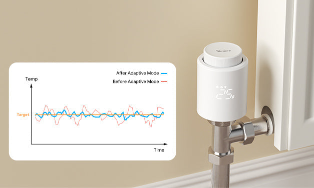 SONOFF Smart Temperature Control before and after adaptive Mode graph