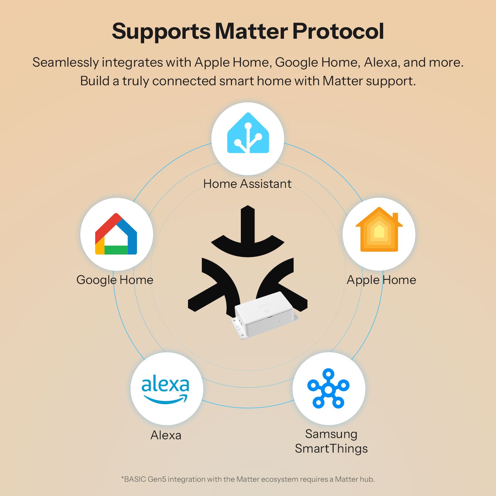 SONOFF Basic Gen5 Matter Over WiFi Smart Switch | BASIC-1GS