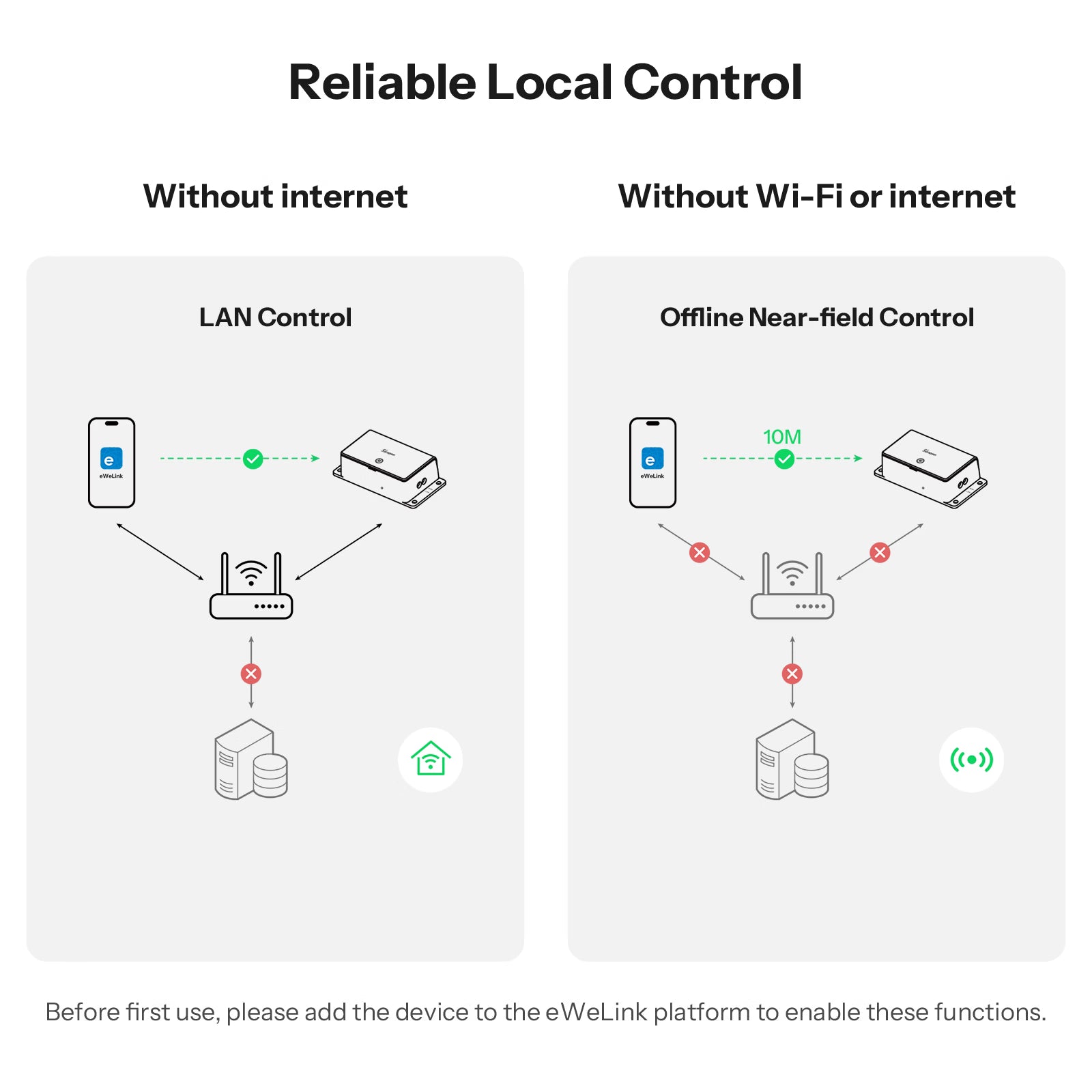 SONOFF Basic Gen5 Matter Over WiFi Smart Switch | BASIC-1GS