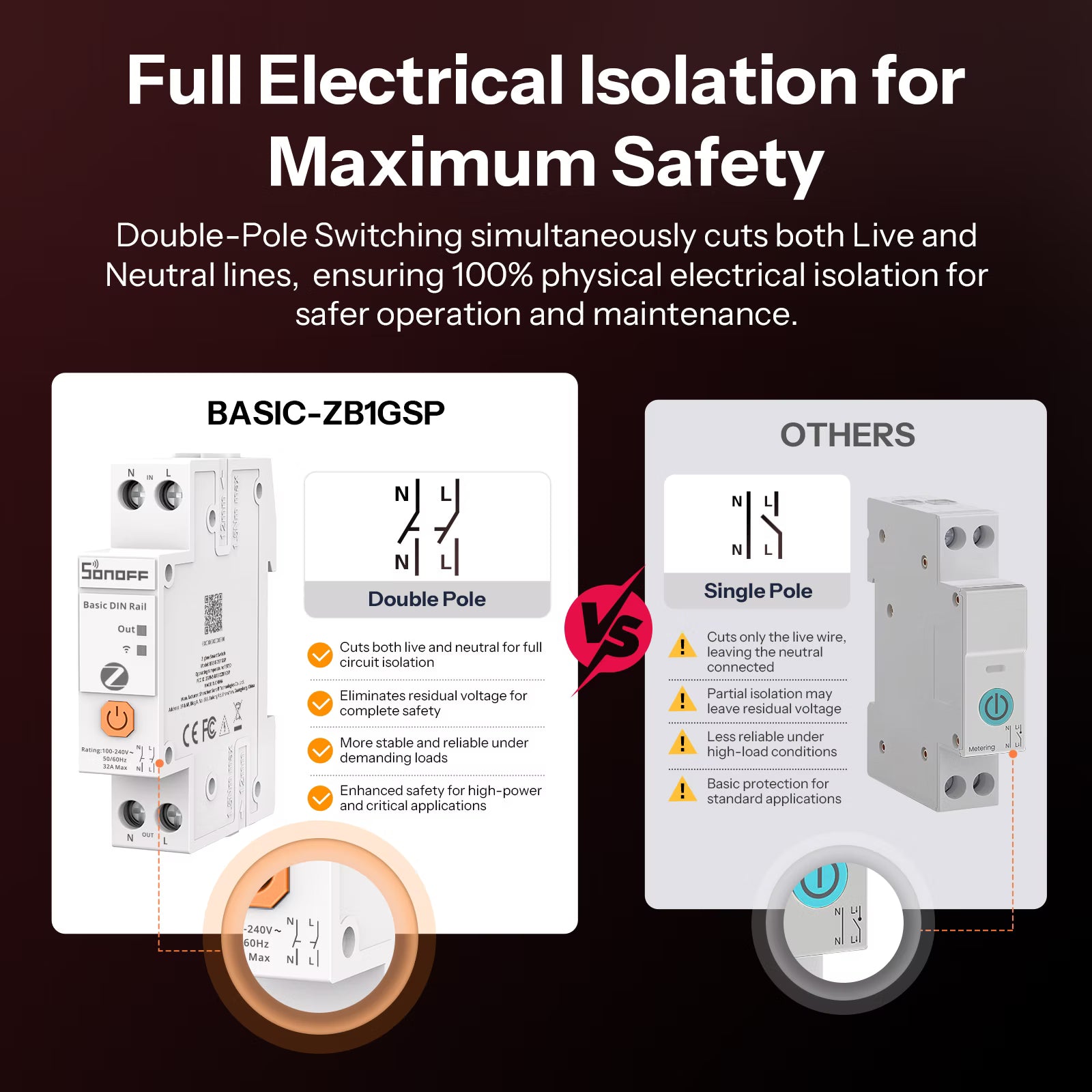Interruptor Inteligente SONOFF Basic DIN Rail Zigbee | BASIC-ZB1GSP