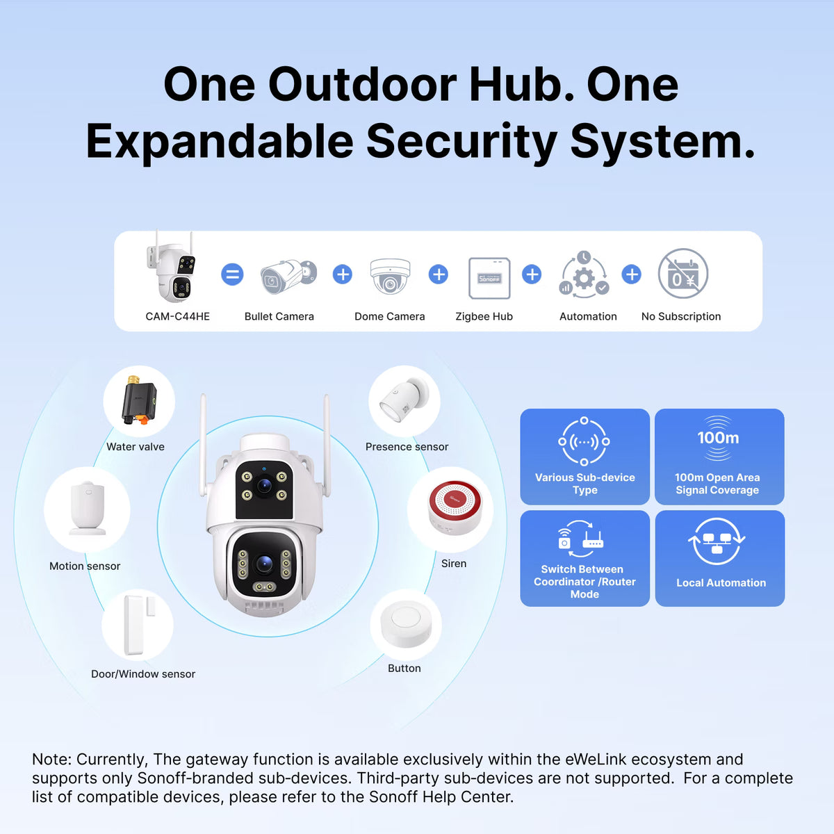 Hub per telecamera di sicurezza intelligente da esterno SONOFF CAM Outdoor DUO a doppio obiettivo | CAM-C44HE