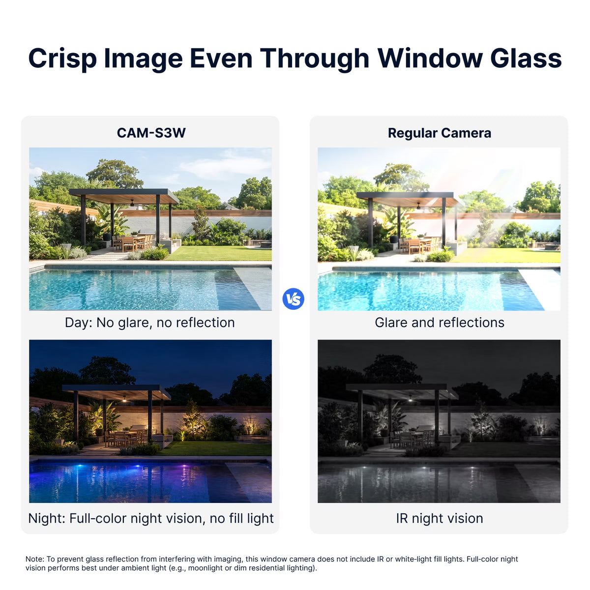 Telecamera per finestre intelligente SONOFF CAM GlassView | CAM-S3W