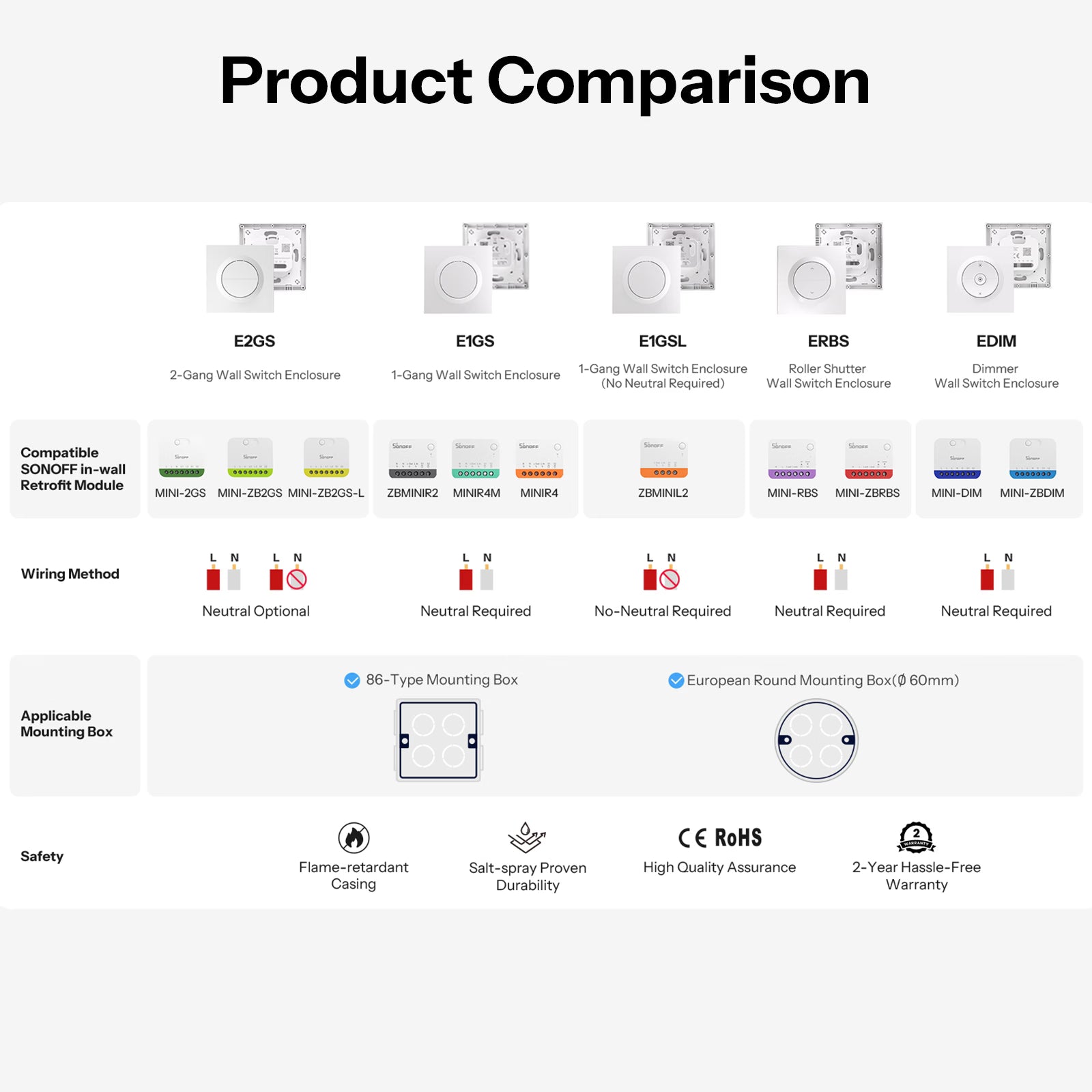 SONOFF Fusion Serie Dubbele Schakelaar Behuizing | E2GS