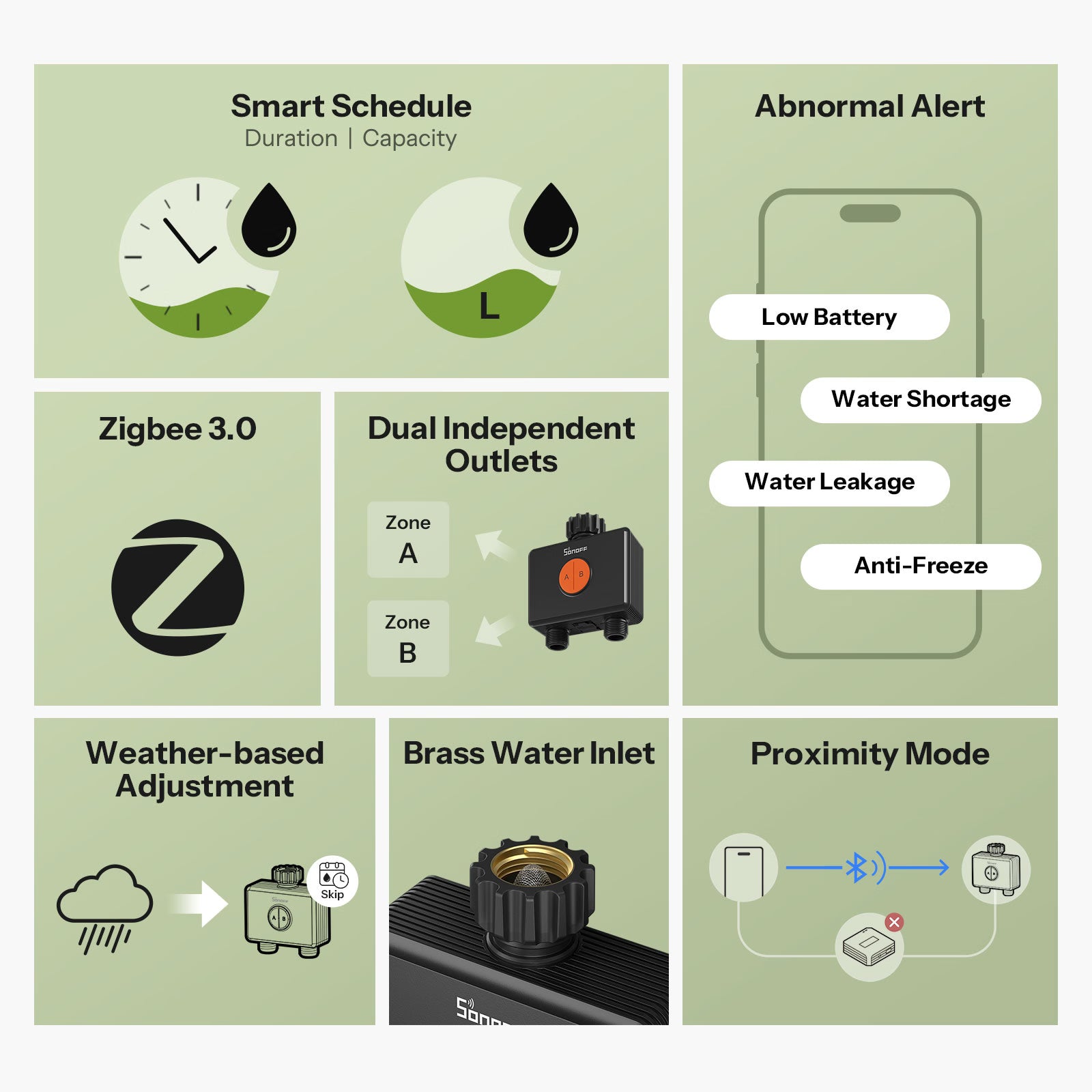 [Pre-Order] SONOFF Hydro DUO Dual-Channel Zigbee Smart Water Valve With Flow Meter | SWV-ZF2E/SWV-ZF2U