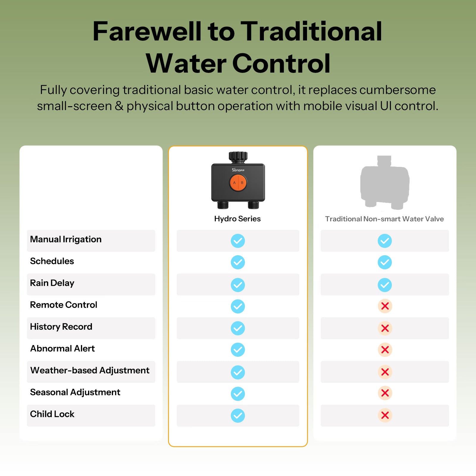 [Pre-Order] SONOFF Hydro DUO Dual-Channel Zigbee Smart Water Valve With Flow Meter | SWV-ZF2E/SWV-ZF2U