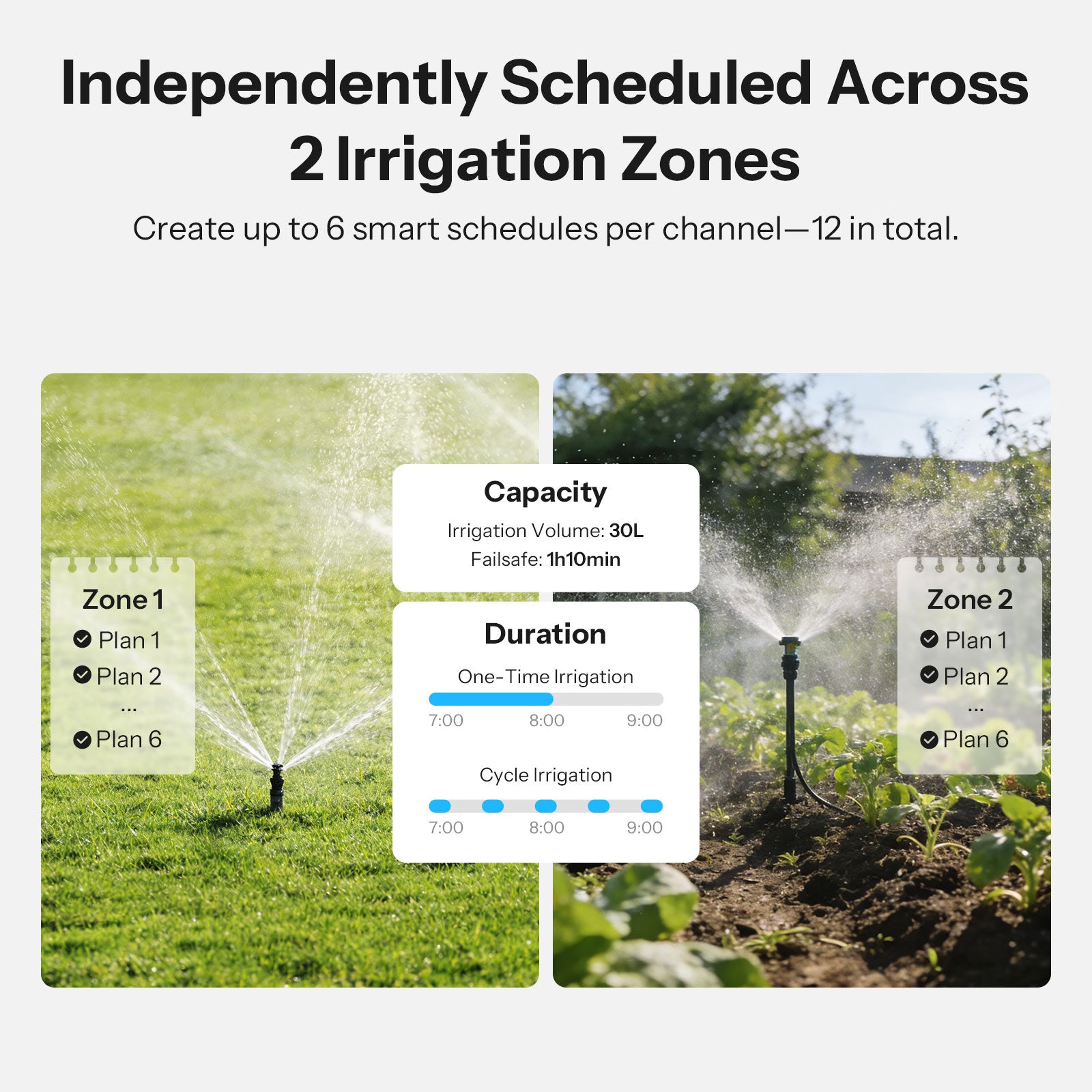 [Pre-Order] SONOFF Hydro DUO Dual-Channel Zigbee Smart Water Valve With Flow Meter | SWV-ZF2E/SWV-ZF2U
