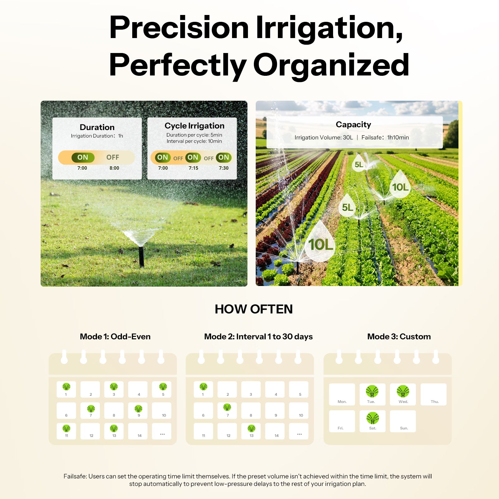 [Pre-order] SONOFF Hydro Serie Hydro ONE Zigbee Slimme Waterklep Met Flowmeter | SWV-ZFU/SWV-ZFE