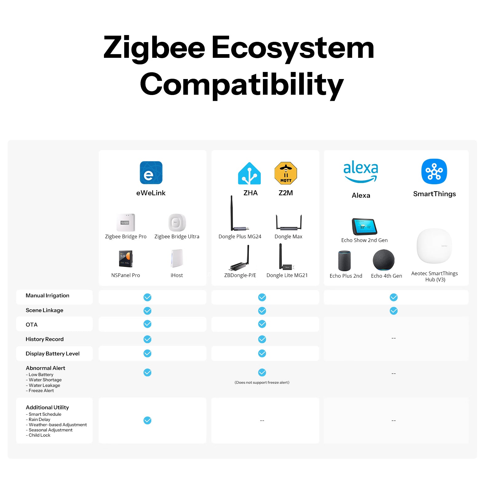 [Pre-order] SONOFF Hydro Serie Hydro ONE Zigbee Slimme Waterklep Met Flowmeter | SWV-ZFU/SWV-ZFE